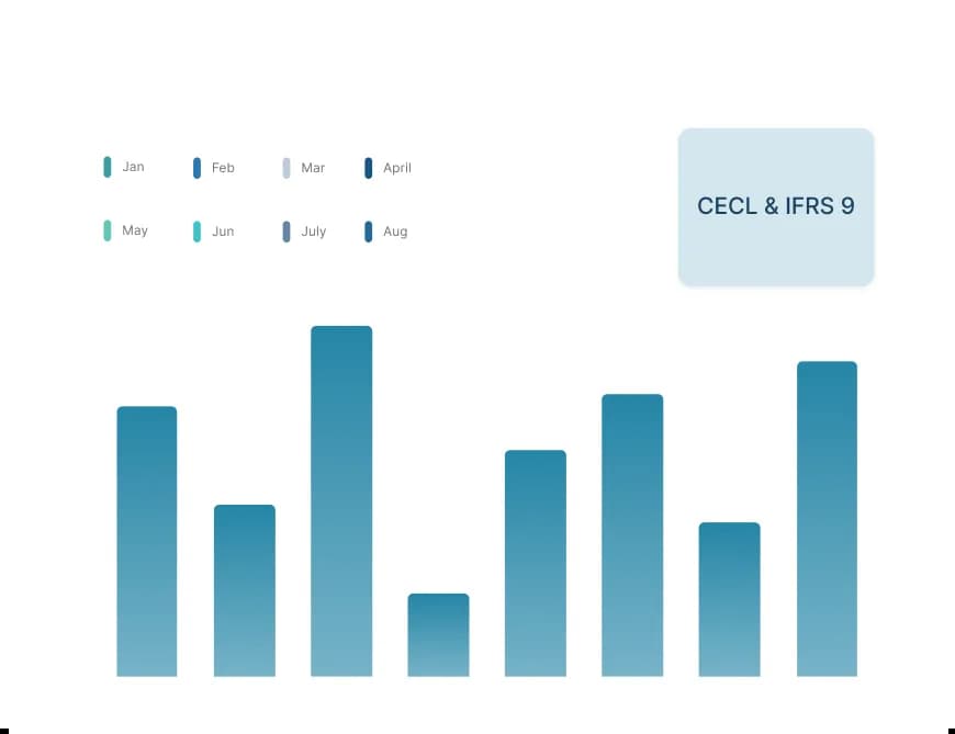 CECL & IFRS 9