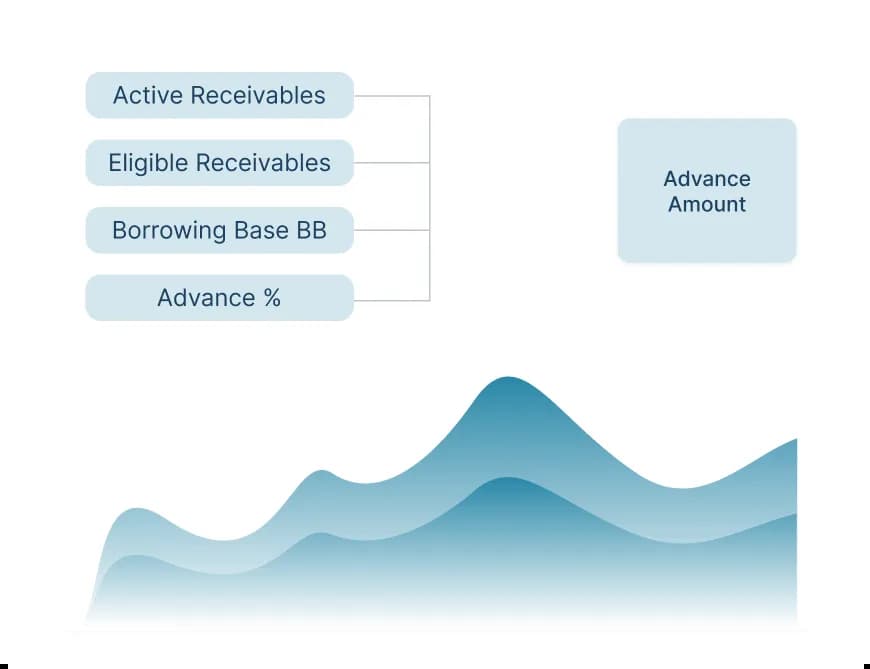 Automate Funding Requests