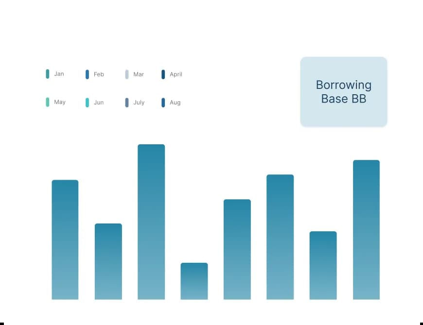 Borrowing Base Optimization