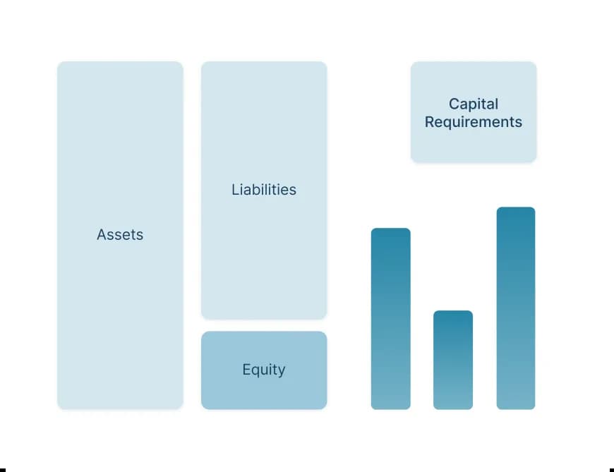 Equity - Capital Requirements