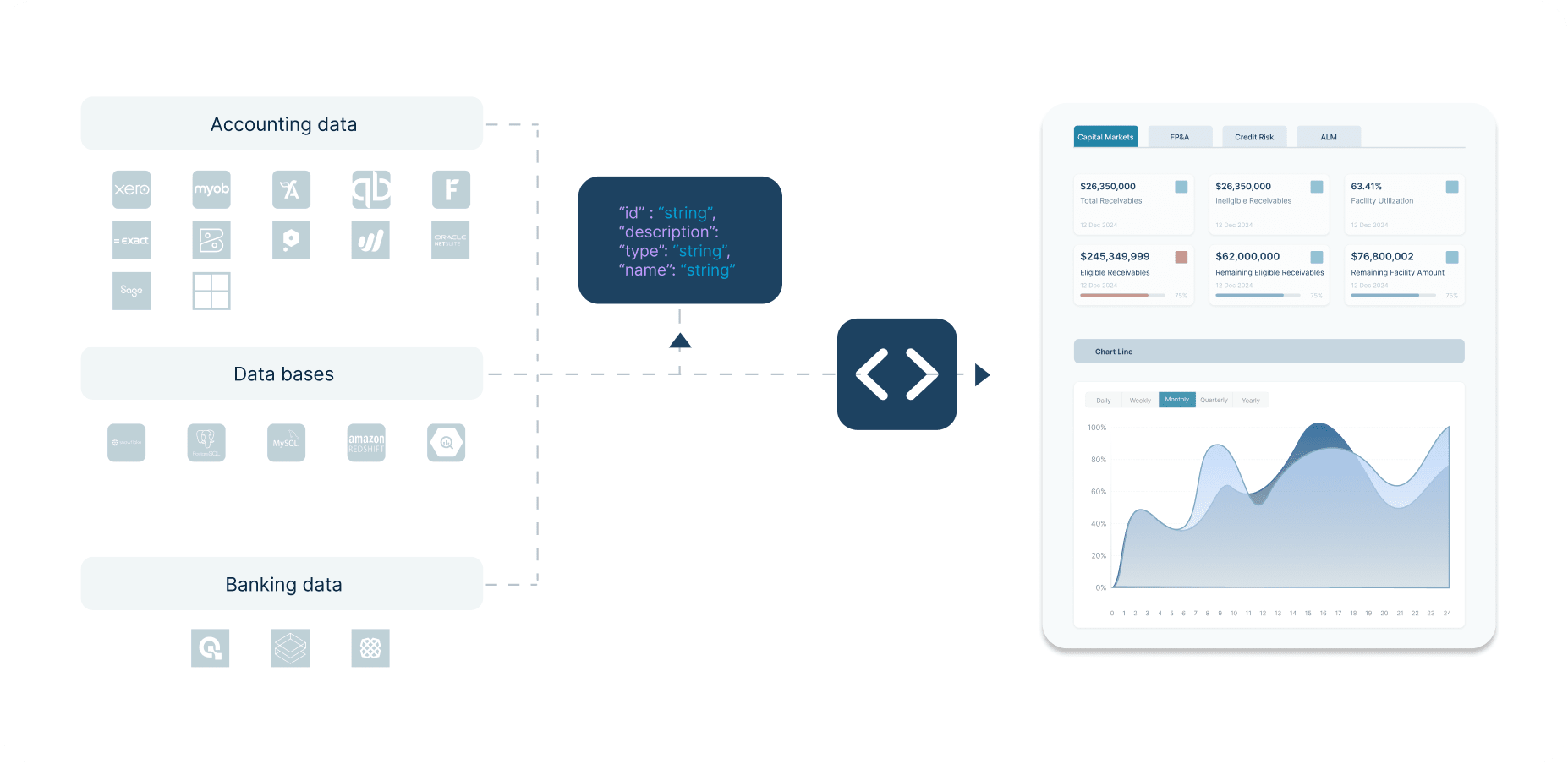 API Integration