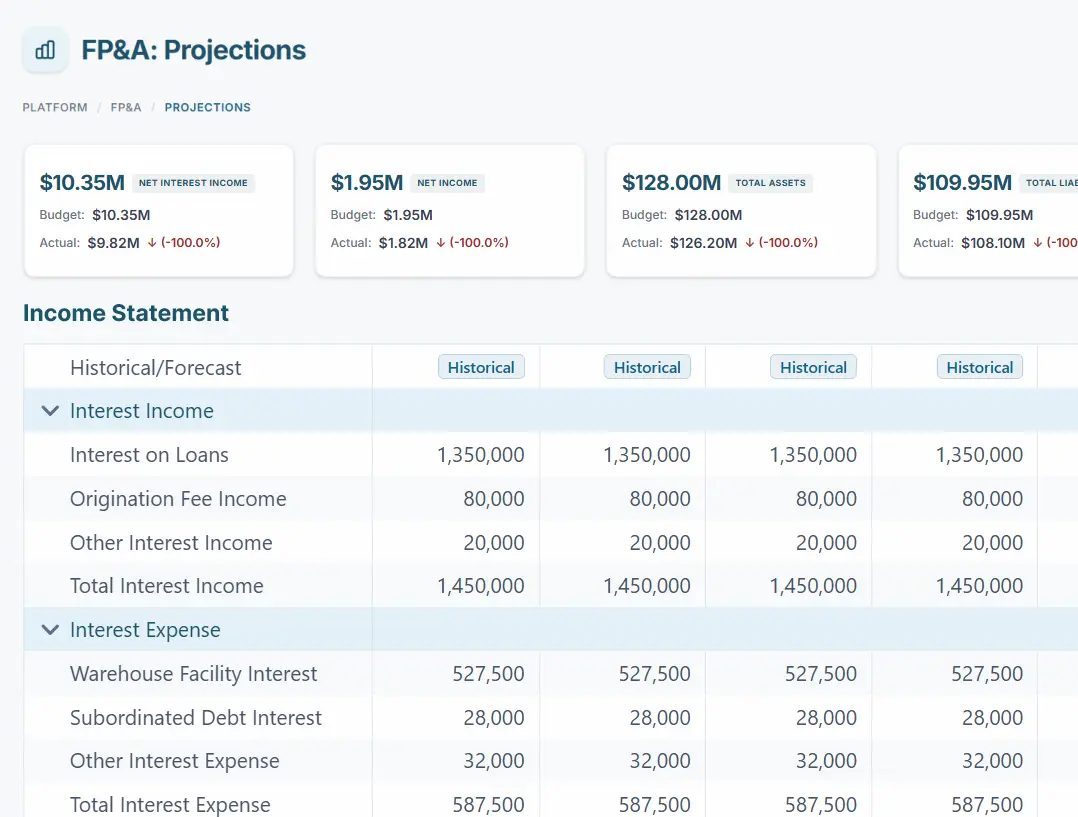Vector FP&A projections dashboard preview