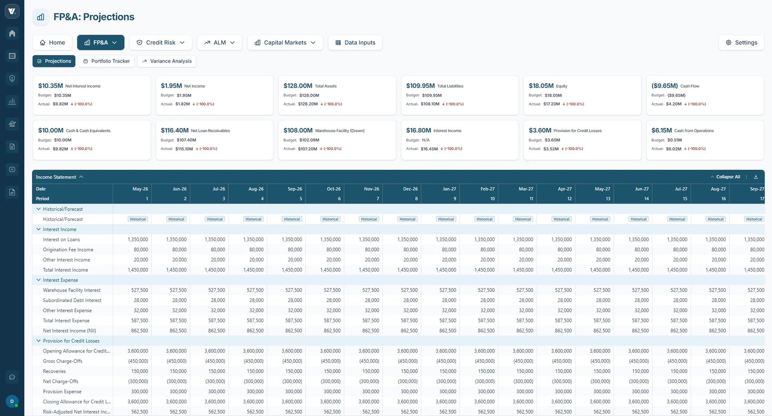 Vector ML Analytics Dashboard